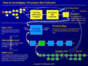 investigate procedure not followed