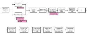 Process Map